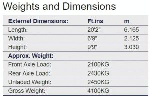 Equi-Trek Eclipse 4 4100kg Weights & Dimensions