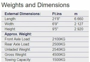 Equinox 4.5t weights & dimensions