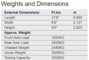 Equinox 3500kg Weights & Dimensions