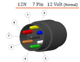 Trailer Plug Wiring Diagram 7 Way Uk from www.barlowtrailers.co.uk