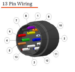 Wiring diagram 13pin and 7 pin sockets